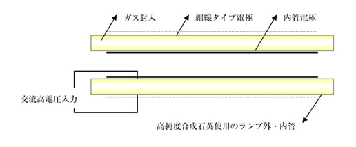 ランプ発光原理とは