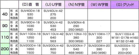 ランプの種類と形式